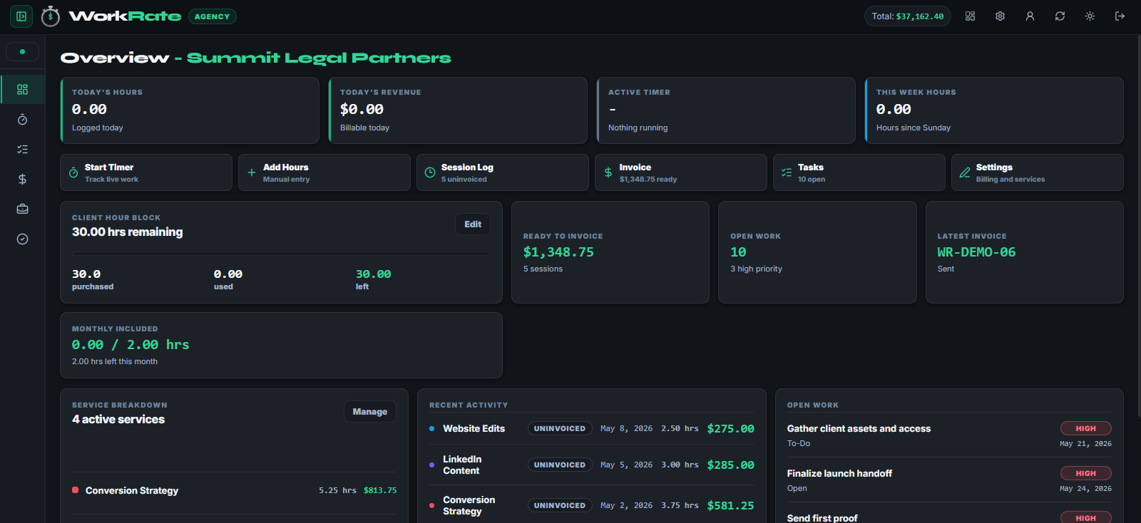WorkRate client overview dashboard showing client hours, invoice status, recent activity, and open work.